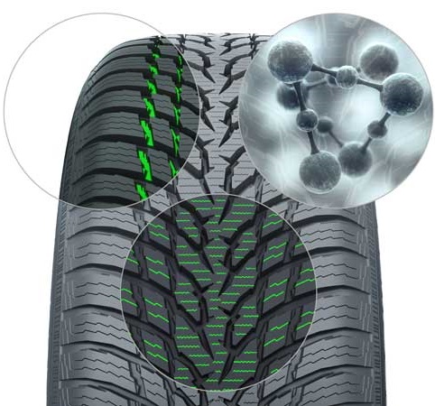 Nokian WR Snowproof (2)